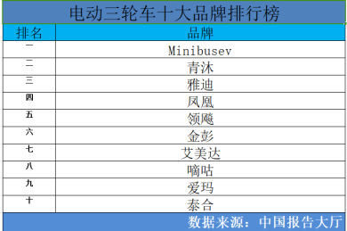 哎呦喂用车app下载_哎呦喂用车(出行接单软件)_v1.22.15_安卓版_下载